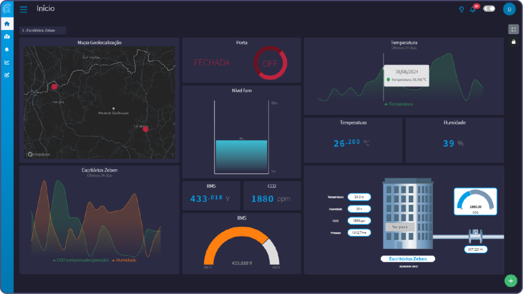 Página de dashboard personalizada do Cozmos